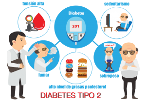 día mundial de la salud diabetes