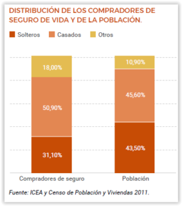 estadísticas seguro de vida
