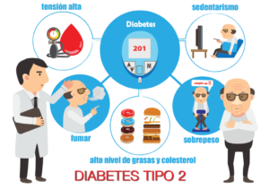 diabetes
