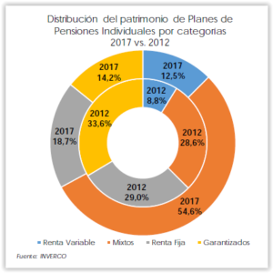tipos de planes de pensiones inverco 2017